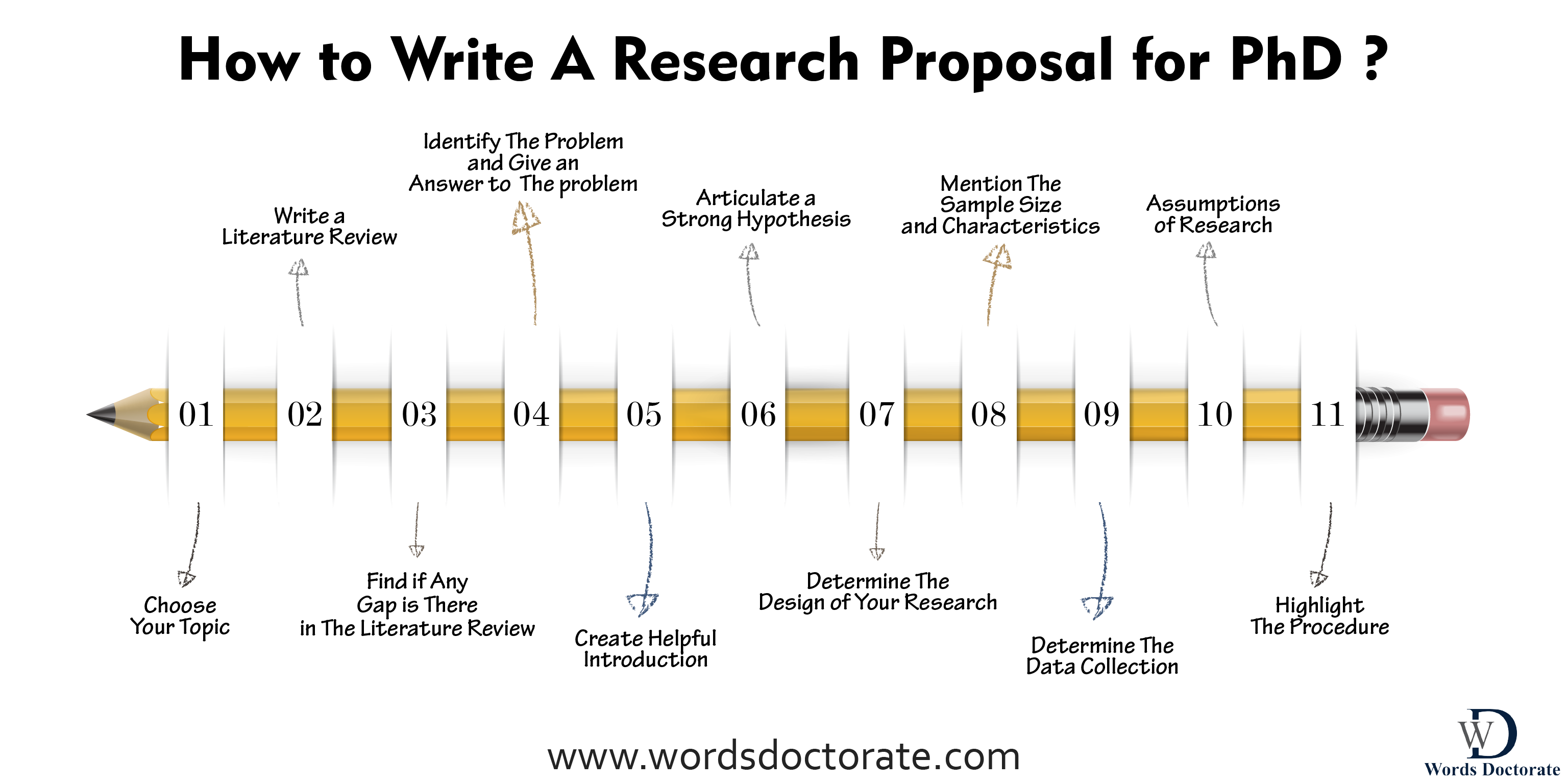 structure of research proposal for phd